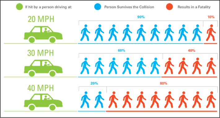 Speed-death-rate Speed-death-rate